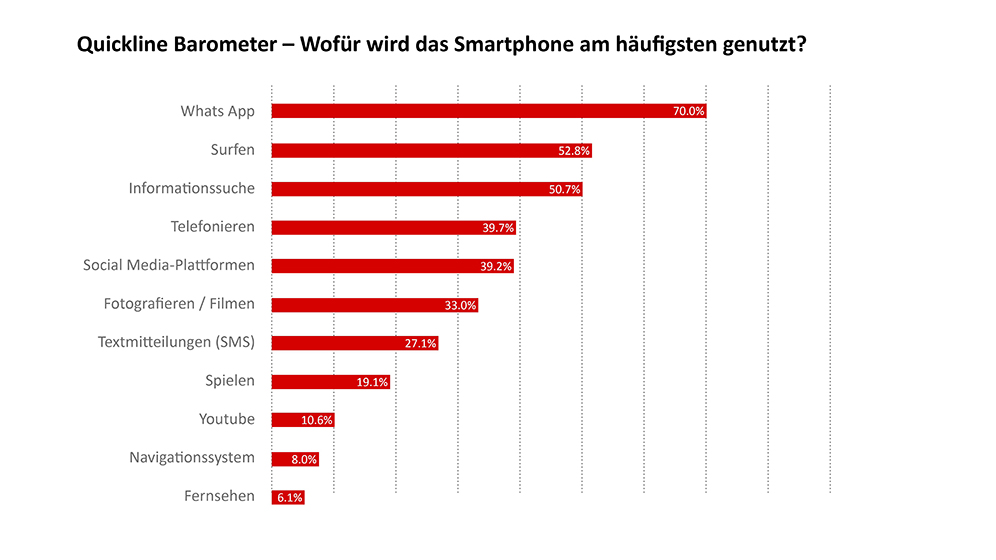ql_barometer_dezember-allgemein-t