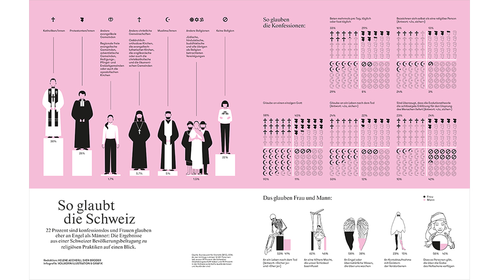 02_infografik_annabelle