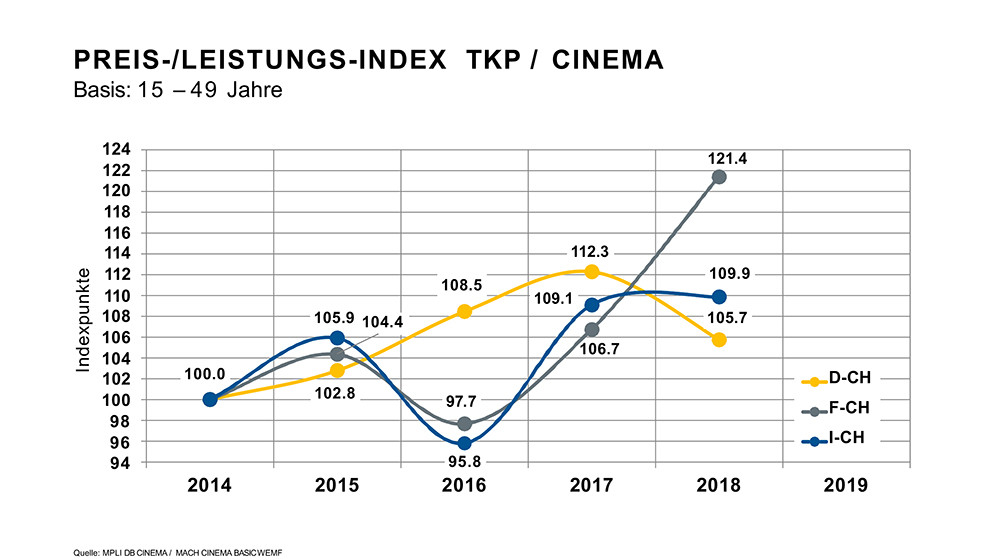 media-preis_leistungsindex_zahlen-2018-swa-lsa-27