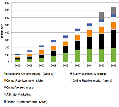 online-werbung
