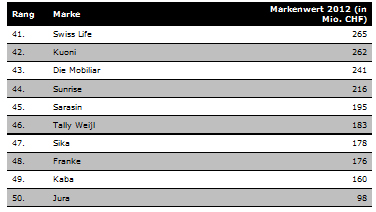 ranking2