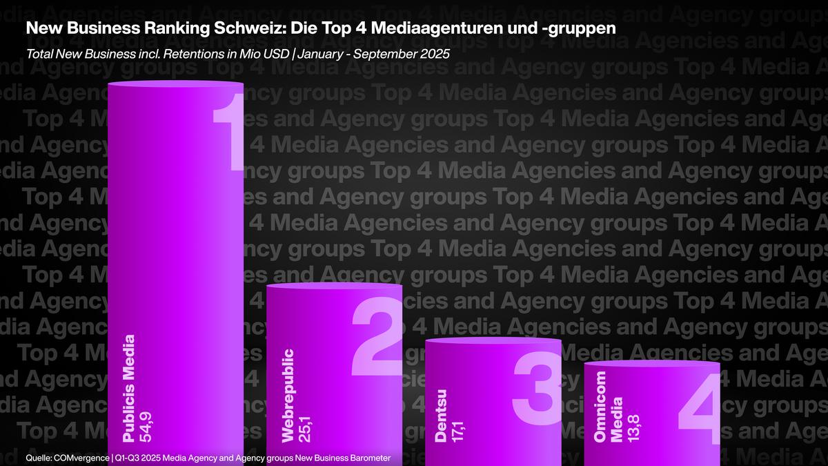 COMvergence Ranking