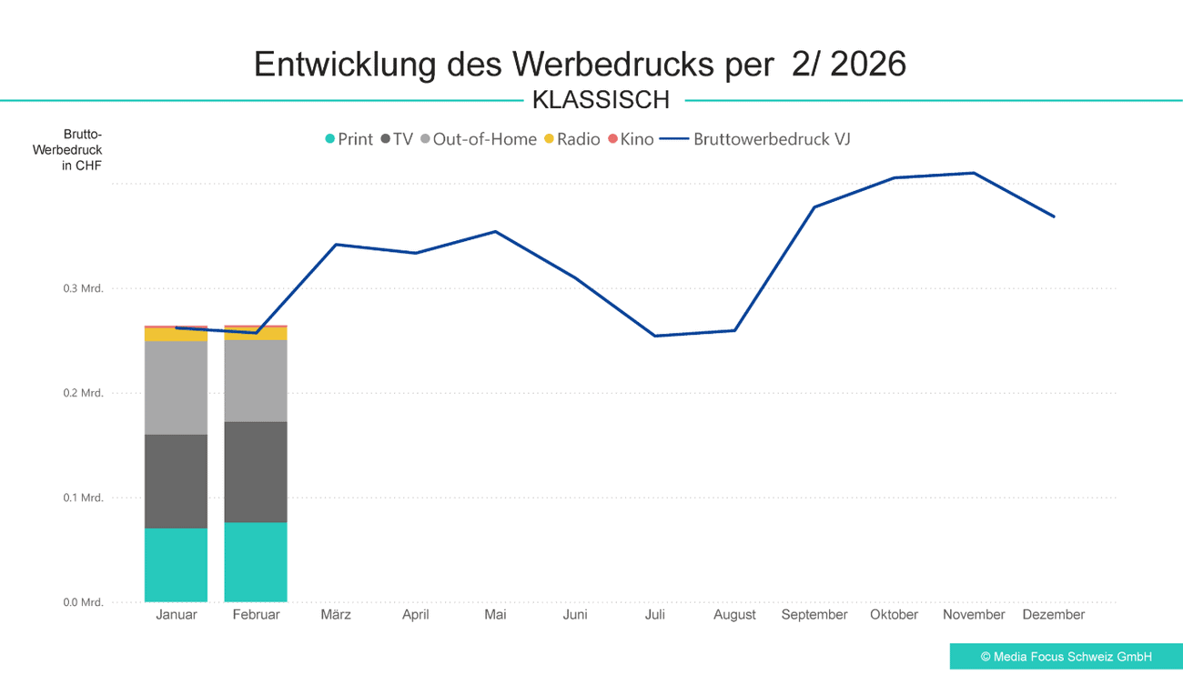 trend