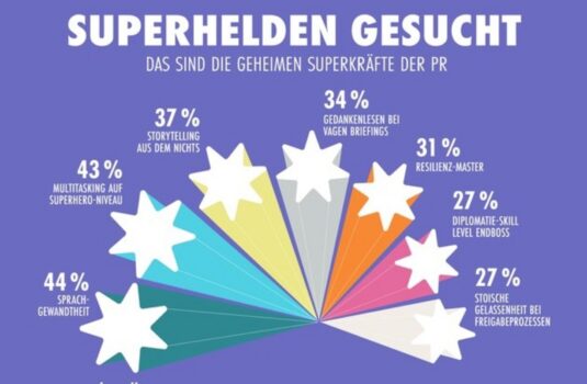 Sprachgewandtheit und Multitasking sind Top-PR-Superkräfte. Quelle: zvg